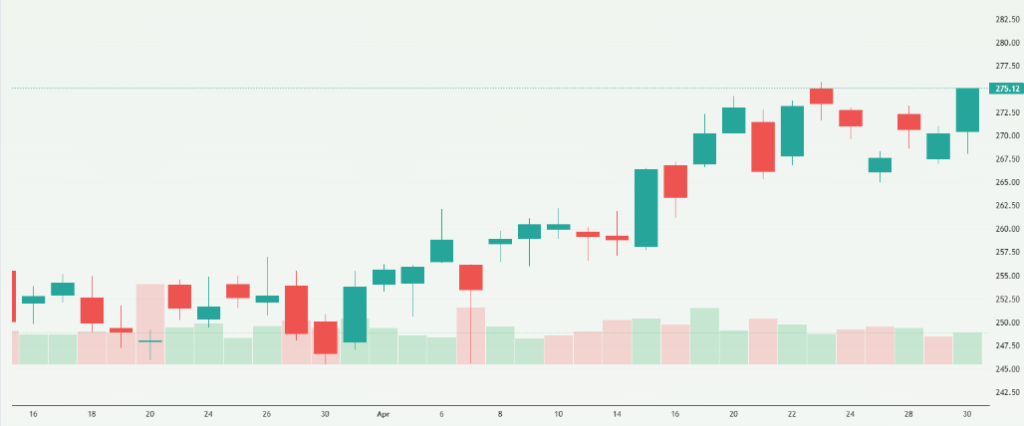Meyka AI: Apple Inc. (AAPL) Stock Overview, May 1, 2026