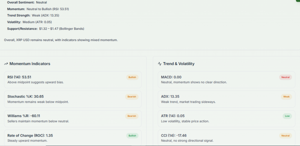 Meyka AI: XRPUSD Technical Analysis Summary, May 6, 2026