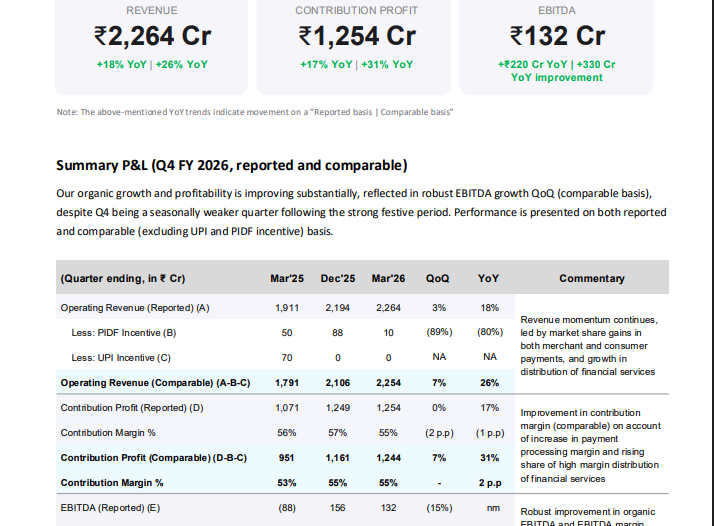 Official Source: Paytm Q4FY26 Performance Overview, May 7, 2026