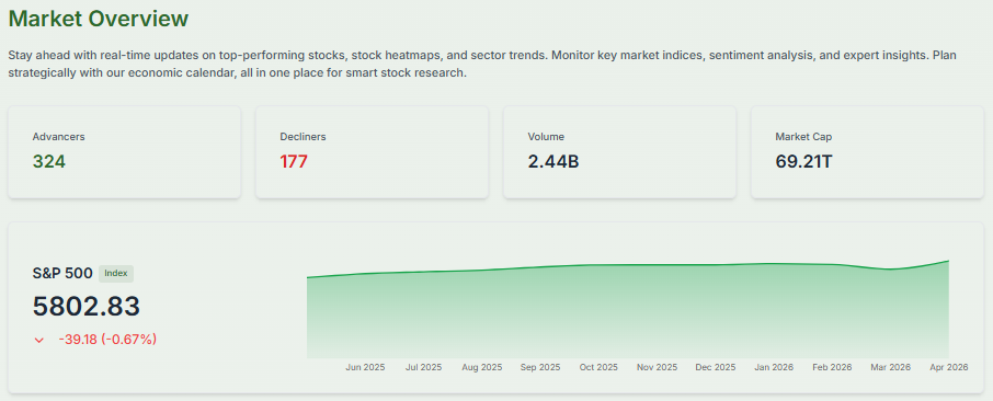 Meyka AI: S&P 500 Index Performance Overview, May 2026