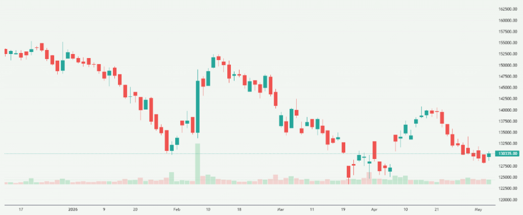 Meyka AI: MRF Limited (MRF.NS) Stock Overview, May 7, 2026