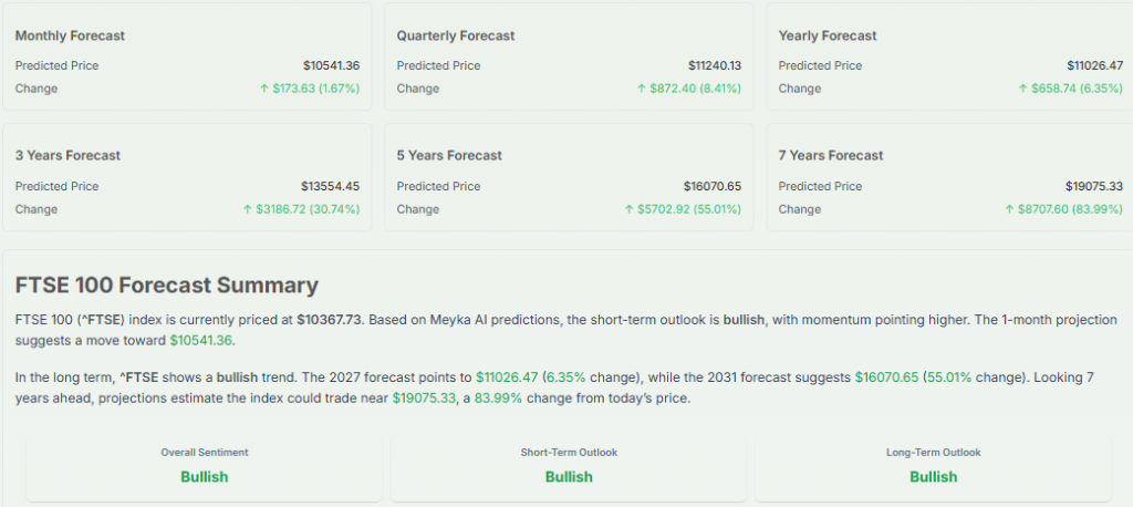 Meyka AI: FTSE 100 Forecast Summary, May 7, 2026