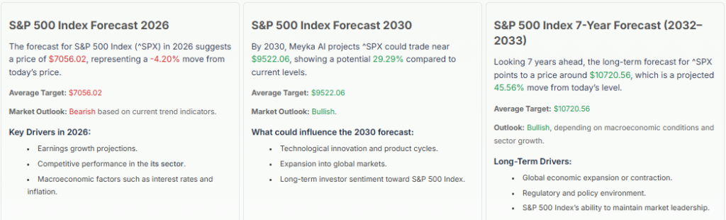 Meyka AI: S&P 500 Index Forecast Summary, May 7, 2026