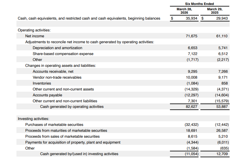 Official Source: Apple Earnings Q2 FY26 Overview, May 1, 2026