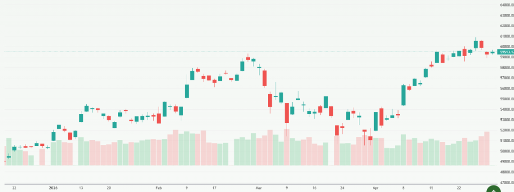 Meyka AI: Nikkei 225 (^N225) Index Overview, May 7, 2026