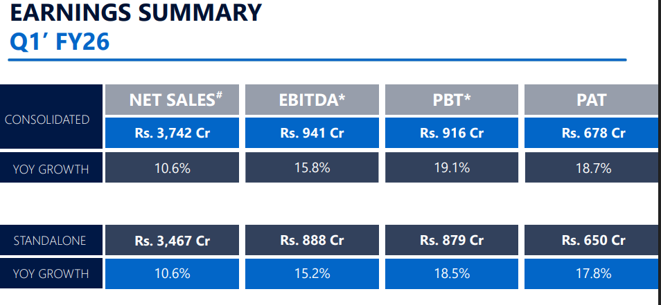 Official Source: Pidilite Industries Financials Q1 FY26 Overview, May 2026