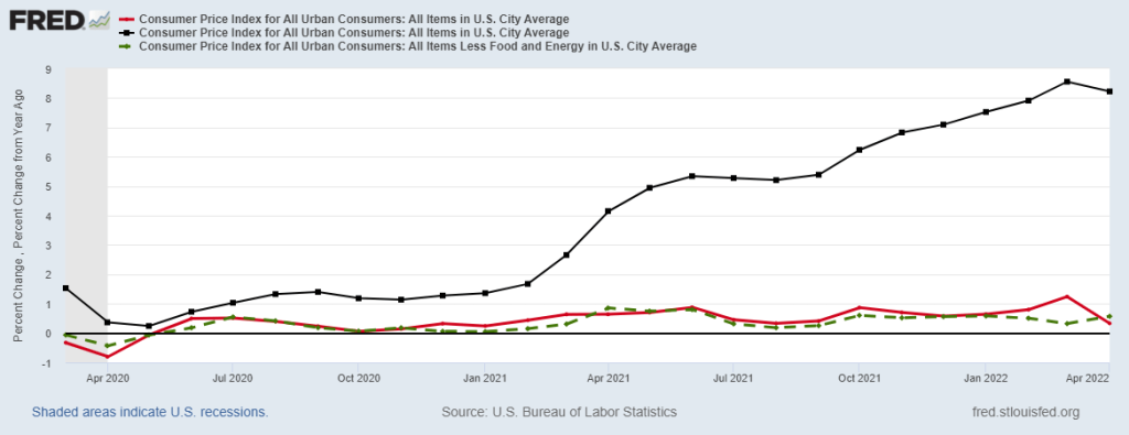 Officail Source: CPI Inflation Report April 2026