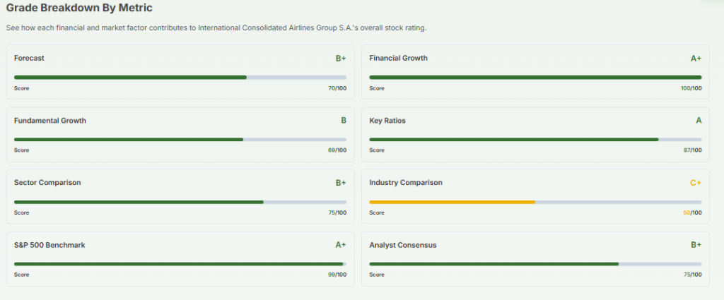 Meyka AI: International Consolidated Airlines Group S.A. (ICAGY) AI-Powered Stock Analysis, May 2026