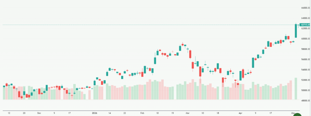 Meyka AI: Nikkei 225 (^N225) Index Overview, May 11, 2026