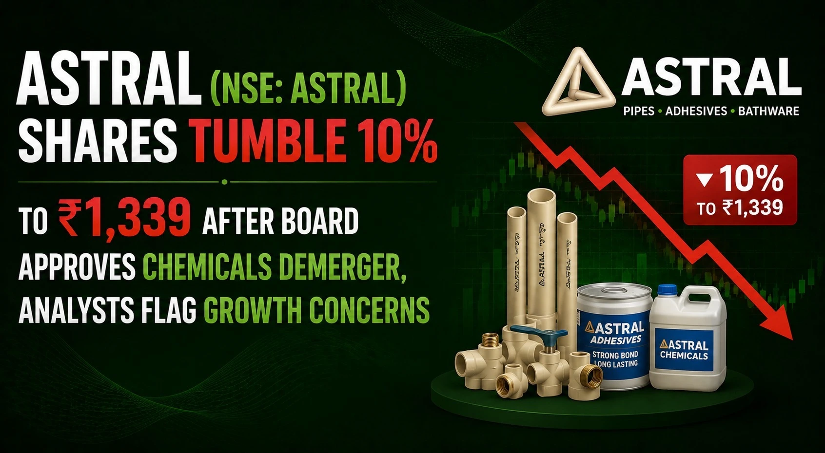 Astral (NSE: ASTRAL) Shares Tumble 10% to ₹1,339 After Board Approves Chemicals Demerger, Analysts Flag Growth Concerns
