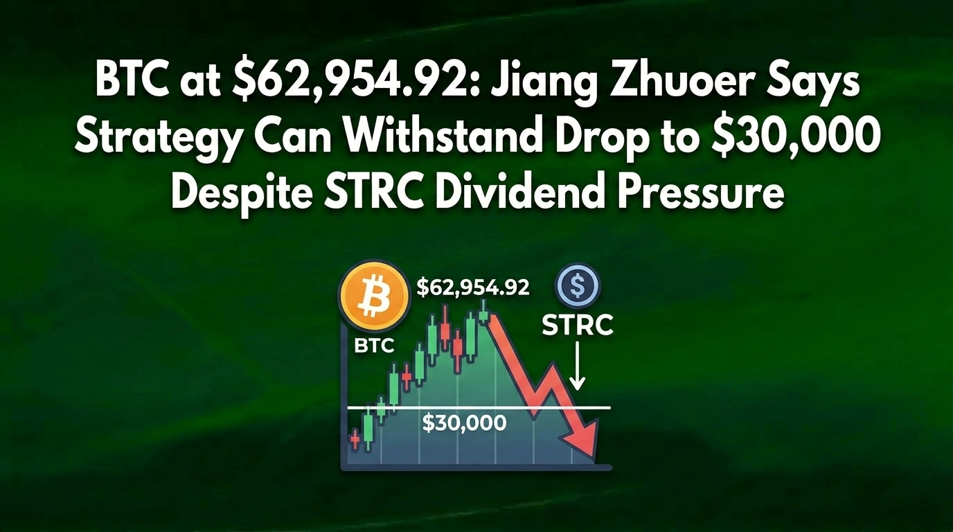 BTC at $62,954.92: Jiang Zhuoer Says Strategy Can Withstand Drop to $30,000 Despite STRC Dividend Pressure