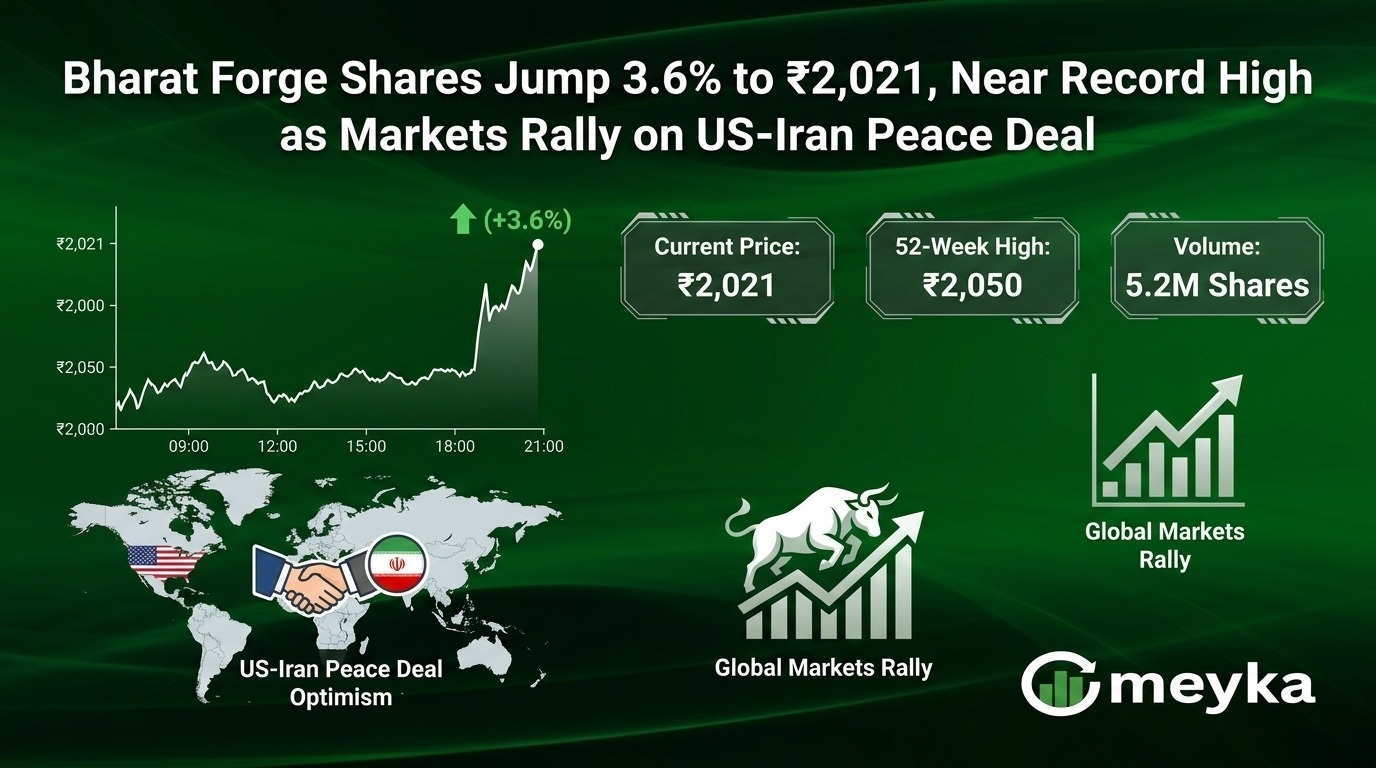 Bharat Forge Shares Jump 3.6% to ₹2,021, Near Record High as Markets Rally on US-Iran Peace Deal