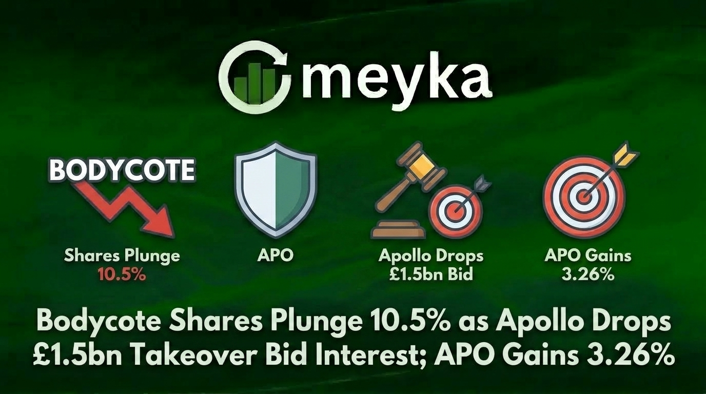 Bodycote Shares Plunge 10.5% as Apollo Drops £1.5bn Takeover Bid Interest; APO Gains 3.26%