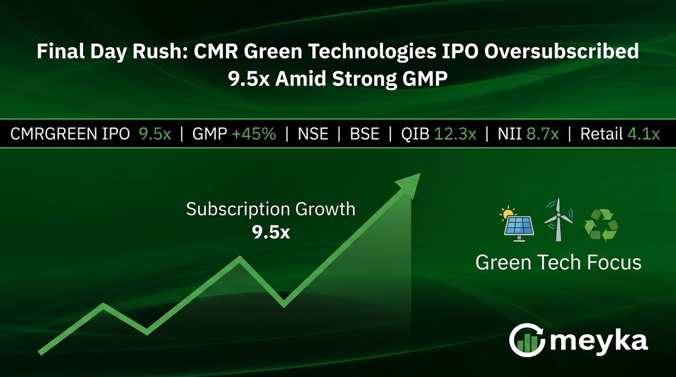 Final Day Rush: CMR Green Technologies IPO Oversubscribed 9.5x Amid Strong GMP