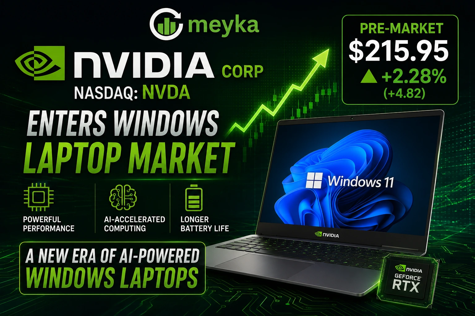 NVIDIA Corp NASDAQ: NVDA Enters Windows Laptop Market; Pre-Market Rises to $215.95 (+2.28%)