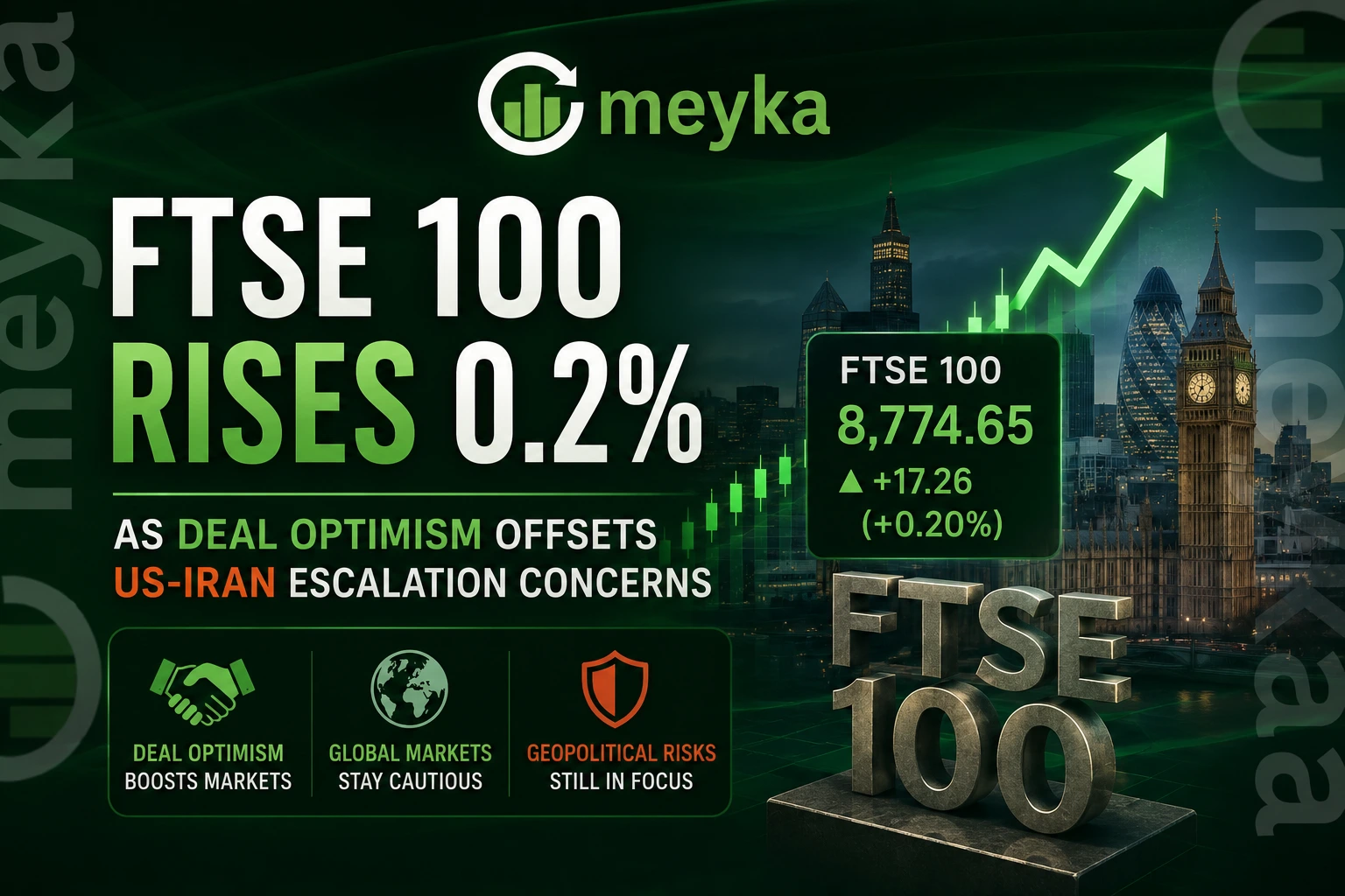 FTSE 100 Rises 0.2% as Deal Optimism Offsets US-Iran Escalation Concerns
