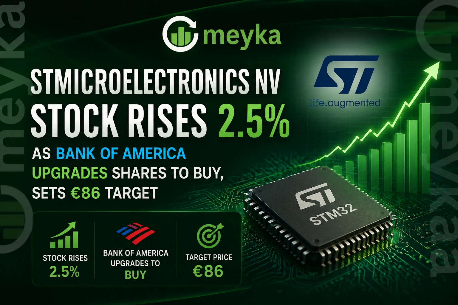 STMicroelectronics NV Stock Rises 2.5% as Bank of America Upgrades Shares to Buy, Sets €86 Target 