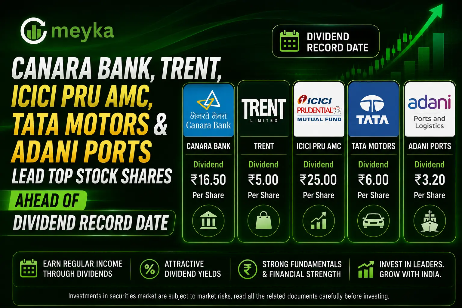 Canara Bank, Trent, ICICI Pru AMC, Tata Motors & Adani Ports Lead Top Stock Shares Ahead of Dividend Record Date