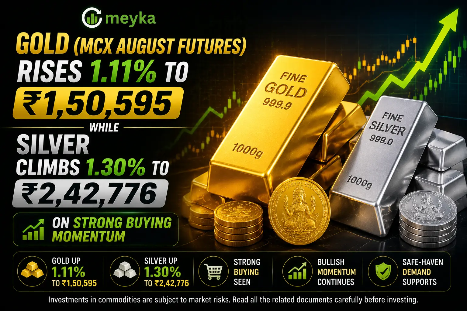 Gold MCX August Futures Climb Above ₹1.50 Lakh on Strong Demand