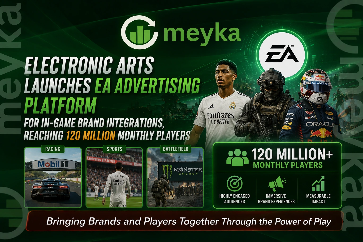Electronic Arts Launches EA Advertising Platform for In-Game Brand Integrations, Reaching 120 Million Monthly Players 
