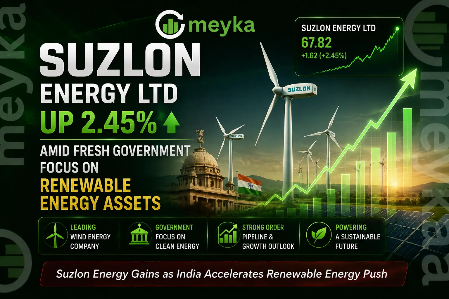 Suzlon Energy Ltd Up 2.45% Amid Fresh Government Focus on Renewable Energy Assets