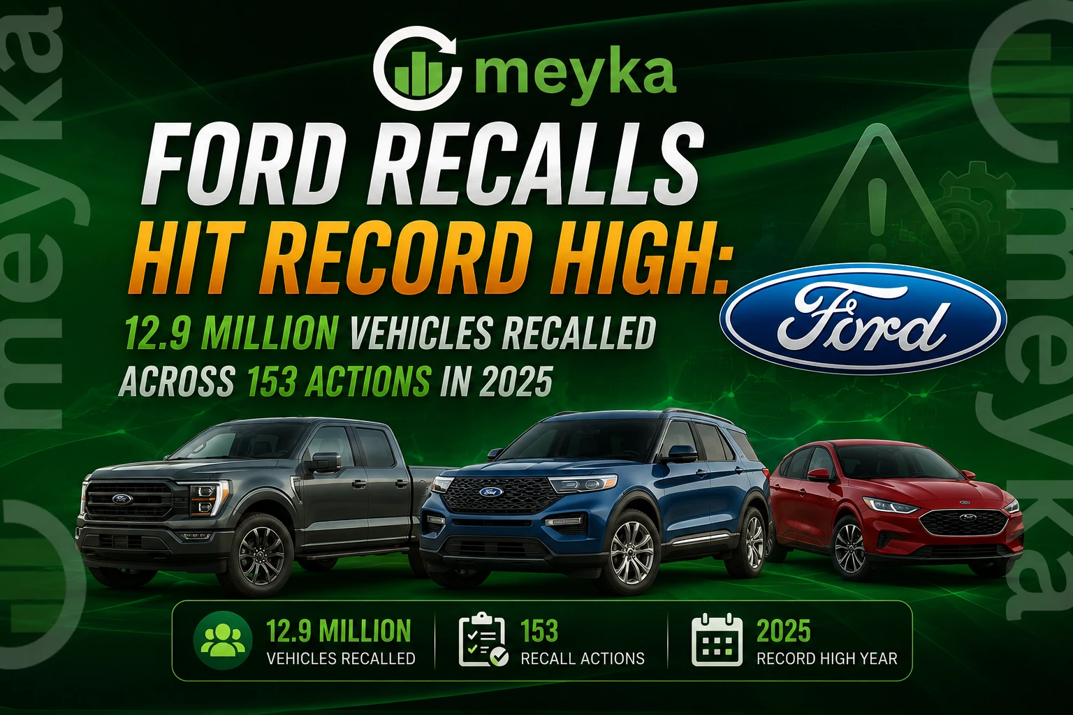 Ford Recalls Hit Record High: 12.9 Million Vehicles Recalled Across 153 Actions in 2025