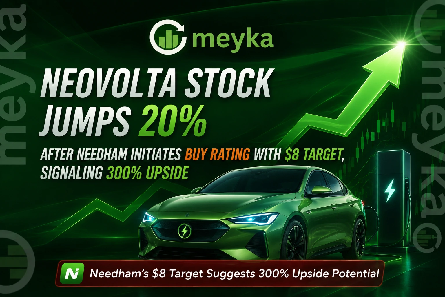 NeoVolta Stock Jumps 20% After Needham Initiates Buy Rating With $8 Target, Signaling 300% Upside