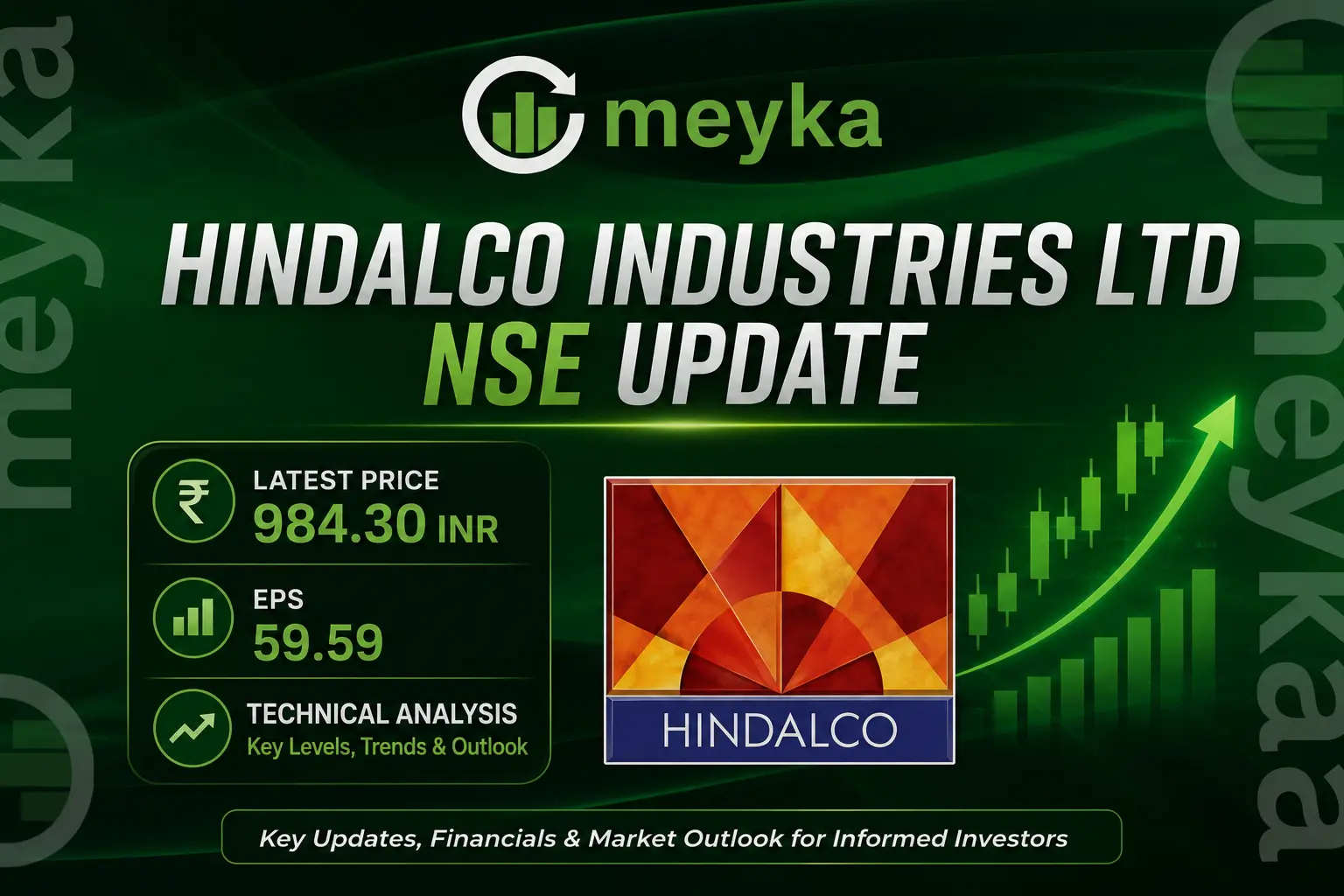 Hindalco Industries Ltd NSE Update: Latest Price 984.30 INR, EPS 59.59 & Technical Analysis