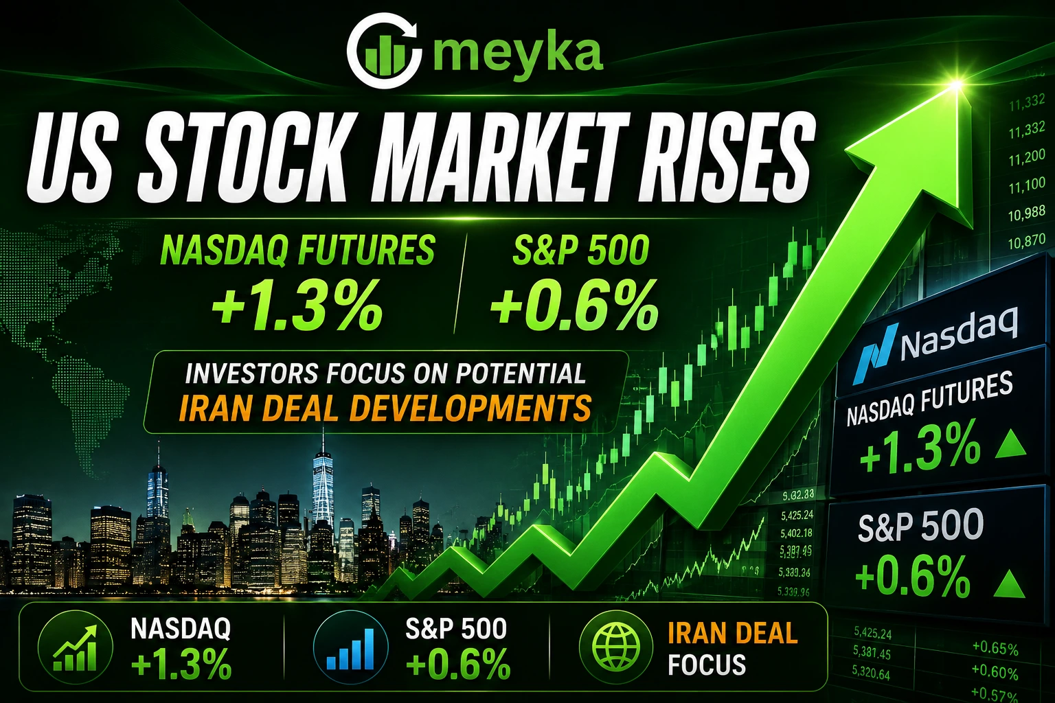 US Stock Market Rises: Nasdaq Futures Climb 1.3%, S&P 500 Adds 0.6% Amid Iran Deal Focus