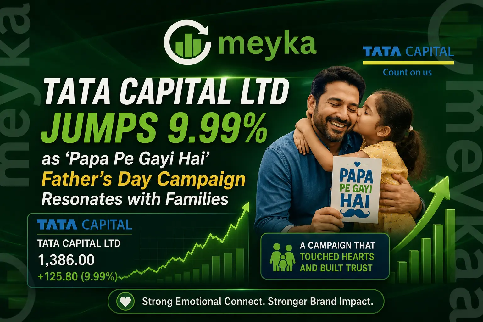 Tata Capital Ltd Jumps 9.99% as ‘Papa Pe Gayi Hai’ Father’s Day Campaign Resonates with Families