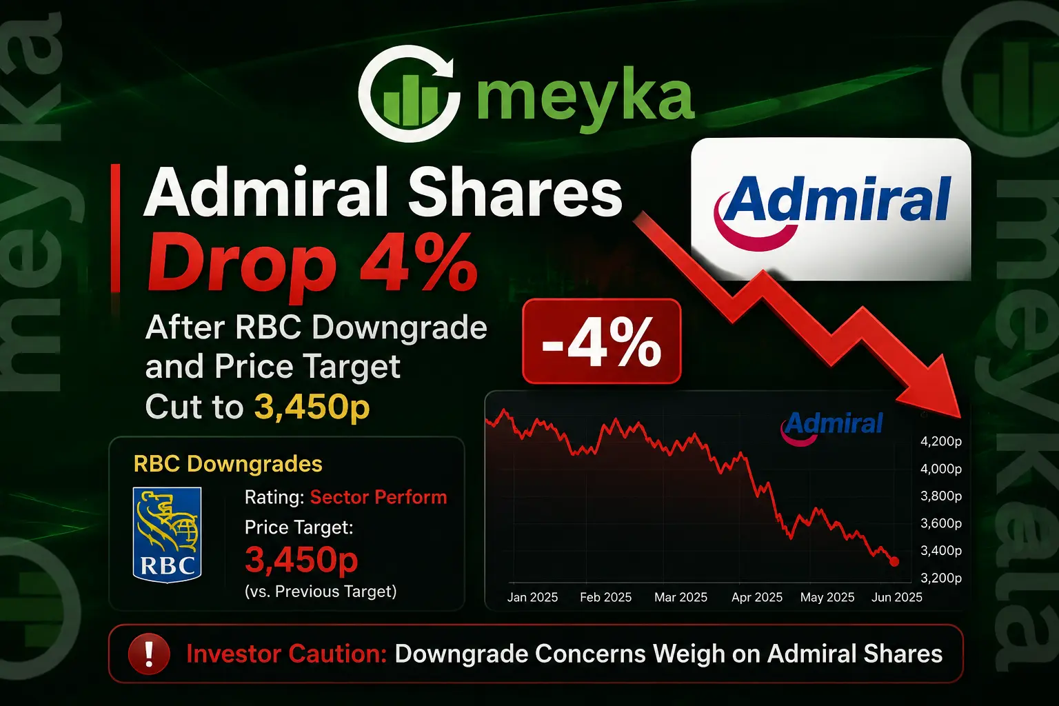 Admiral Shares Drop 4% After RBC Downgrade and Price Target Cut to 3,450p