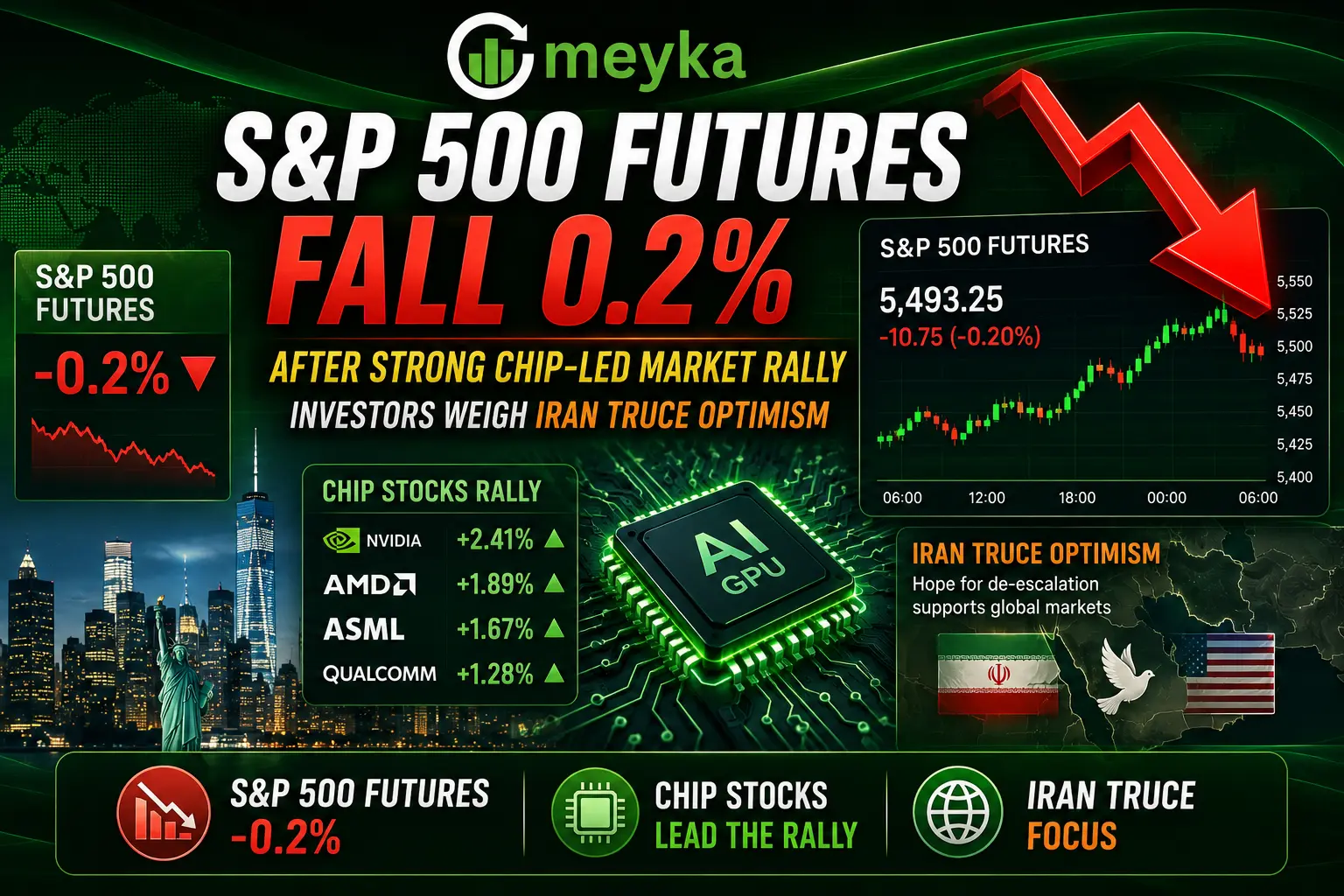 S&P 500 Futures Fall 0.2% Following Strong Chip-Led Gains and Optimism Over Iran Truce