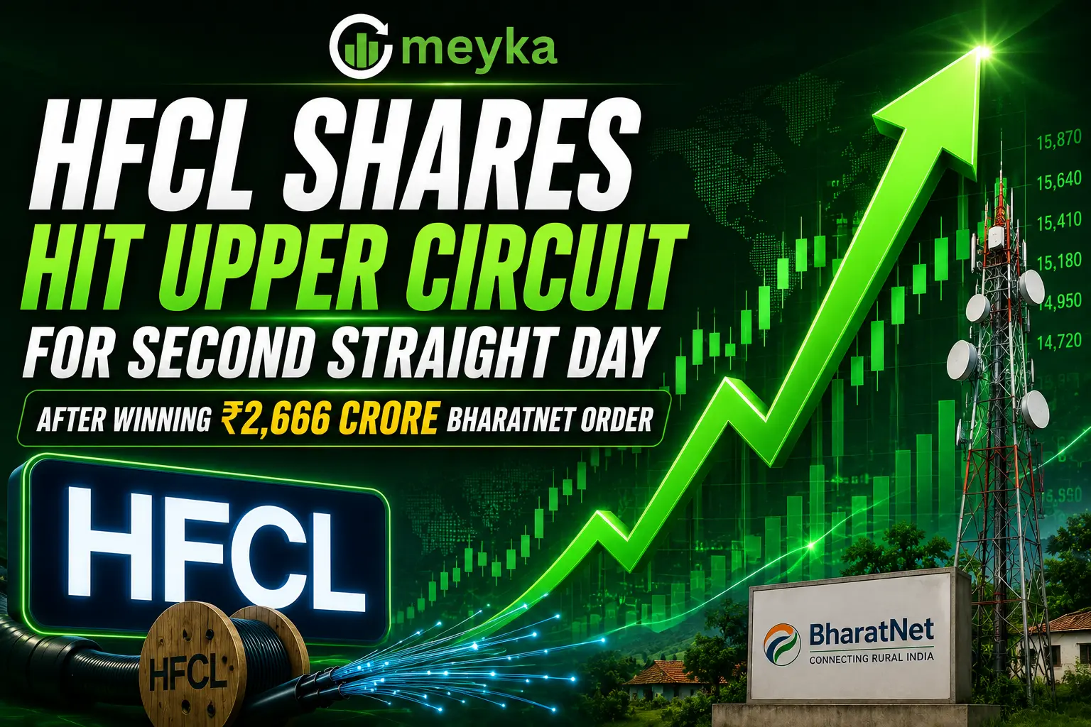 HFCL Shares Hit Upper Circuit for Second Straight Day After Winning ₹2,666 Crore BharatNet Order
