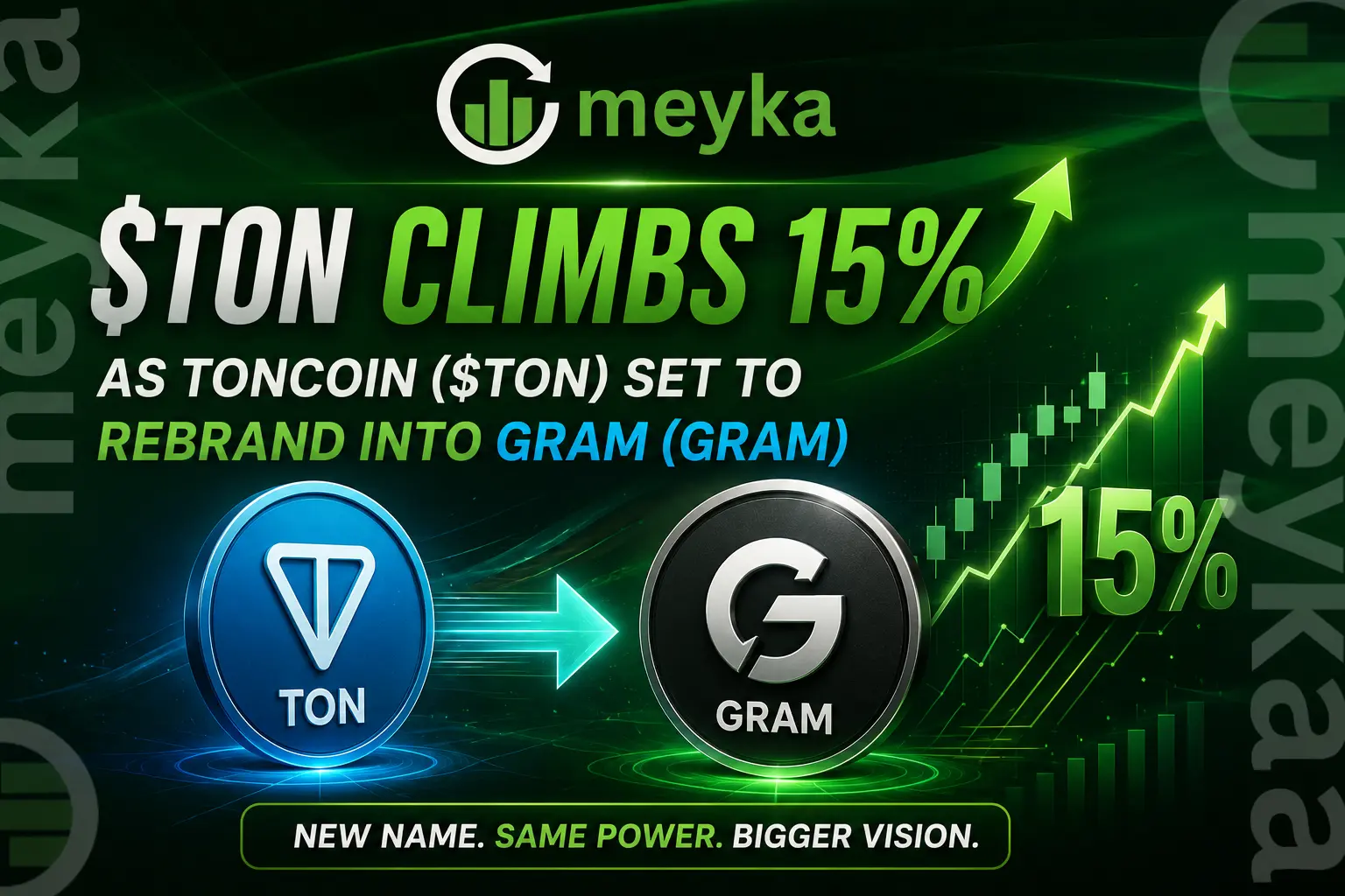 $TON Climbs 15% as Toncoin ($TON) Set to Rebrand Into Gram (GRAM)
