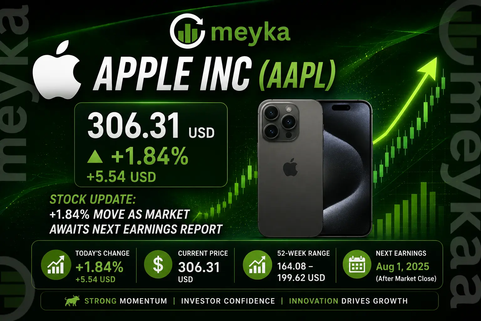 Apple Inc (AAPL) 306.31 USD Stock Update: +1.84% Move as Market Awaits Next Earnings Report