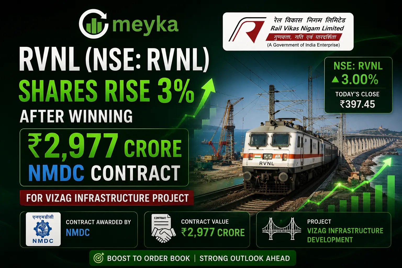 RVNL (NSE: RVNL) Shares Rise 3% After Winning ₹2,977 Crore NMDC Contract for Vizag Infrastructure Project