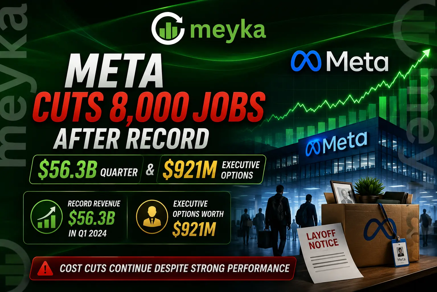 Meta Cuts 8,000 Jobs After Record $56.3B Quarter and $921M Executive Options
