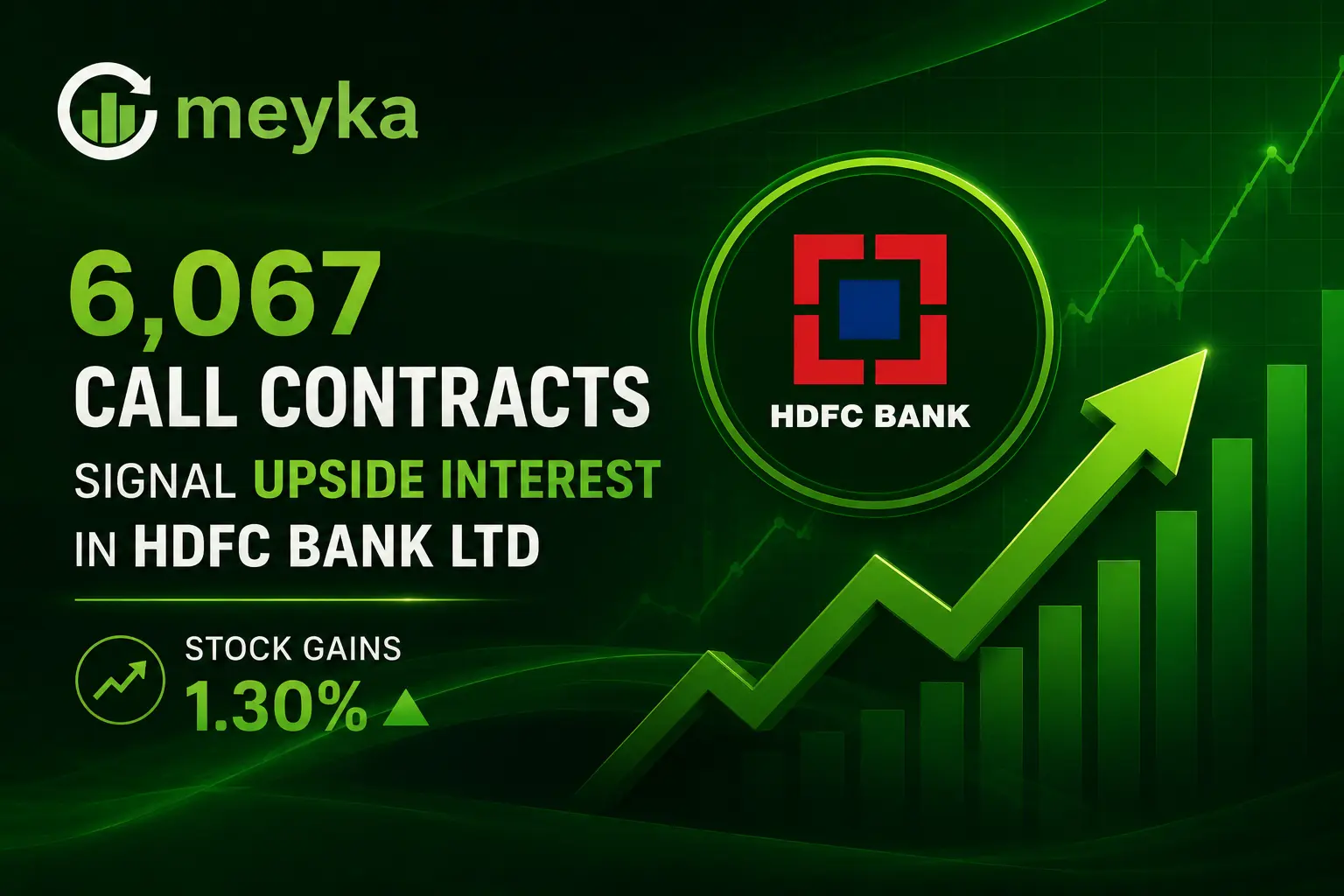 6,067 Call Contracts Signal Upside Interest in HDFC Bank Ltd as Stock Gains 1.30%