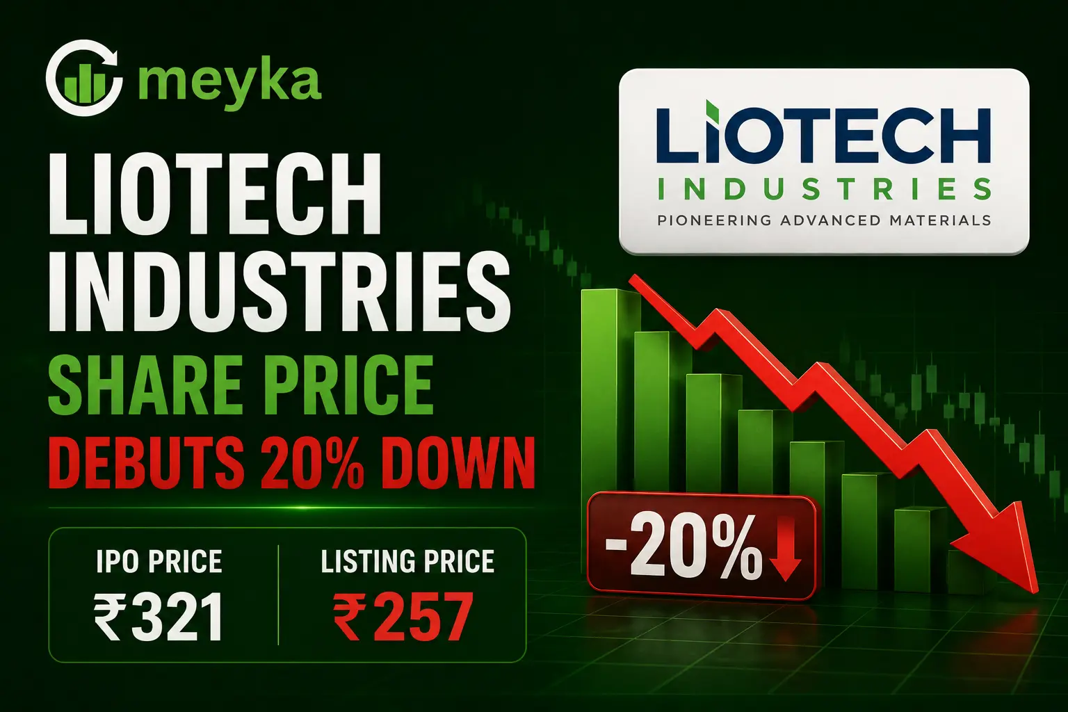 Liotech Industries Share Price Debuts 20% Down at ₹257 Against ₹321 IPO Price