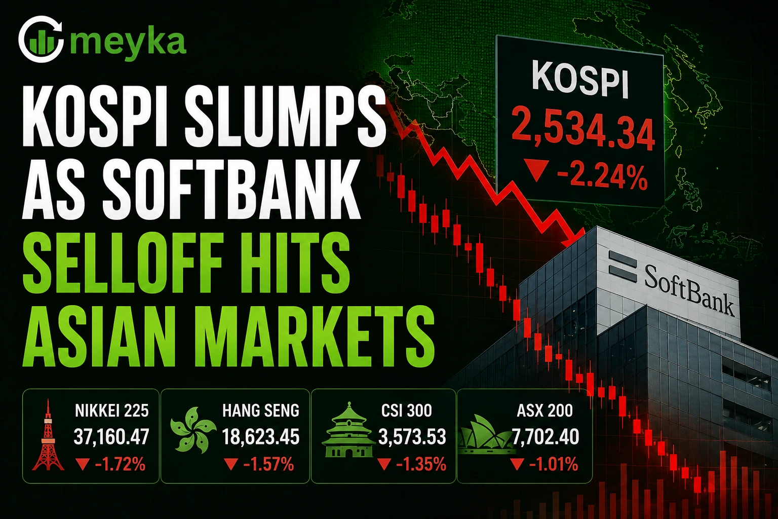 Kospi Slumps as SoftBank Selloff Hits Asian Markets