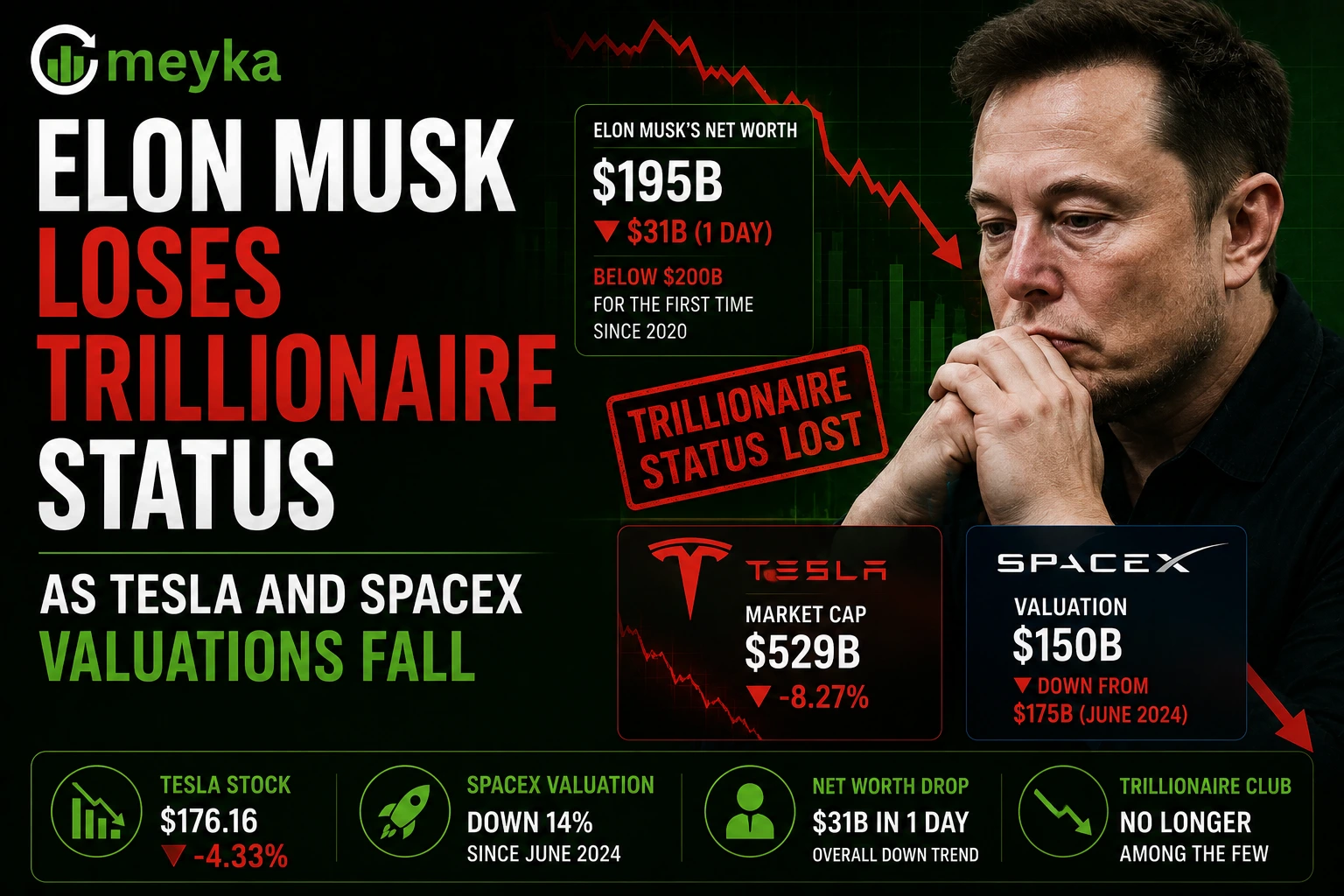 Elon Musk Loses Trillionaire Status as Tesla and SpaceX Valuations Fall