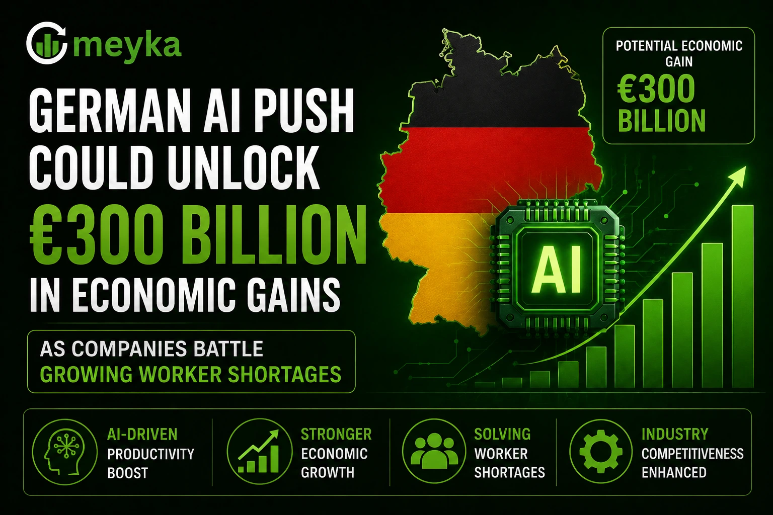 German AI Push Could Unlock €300 Billion in Economic Gains as Companies Battle Growing Worker Shortages