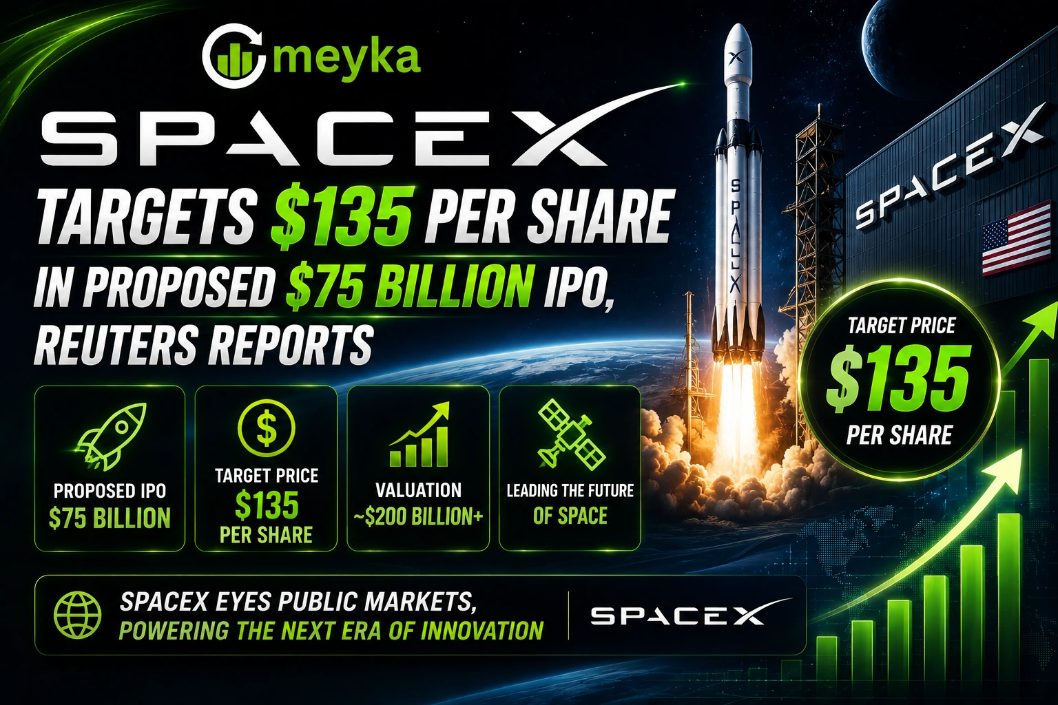 SpaceX Targets $135 Per Share in Proposed $75 Billion IPO, Reuters Reports 