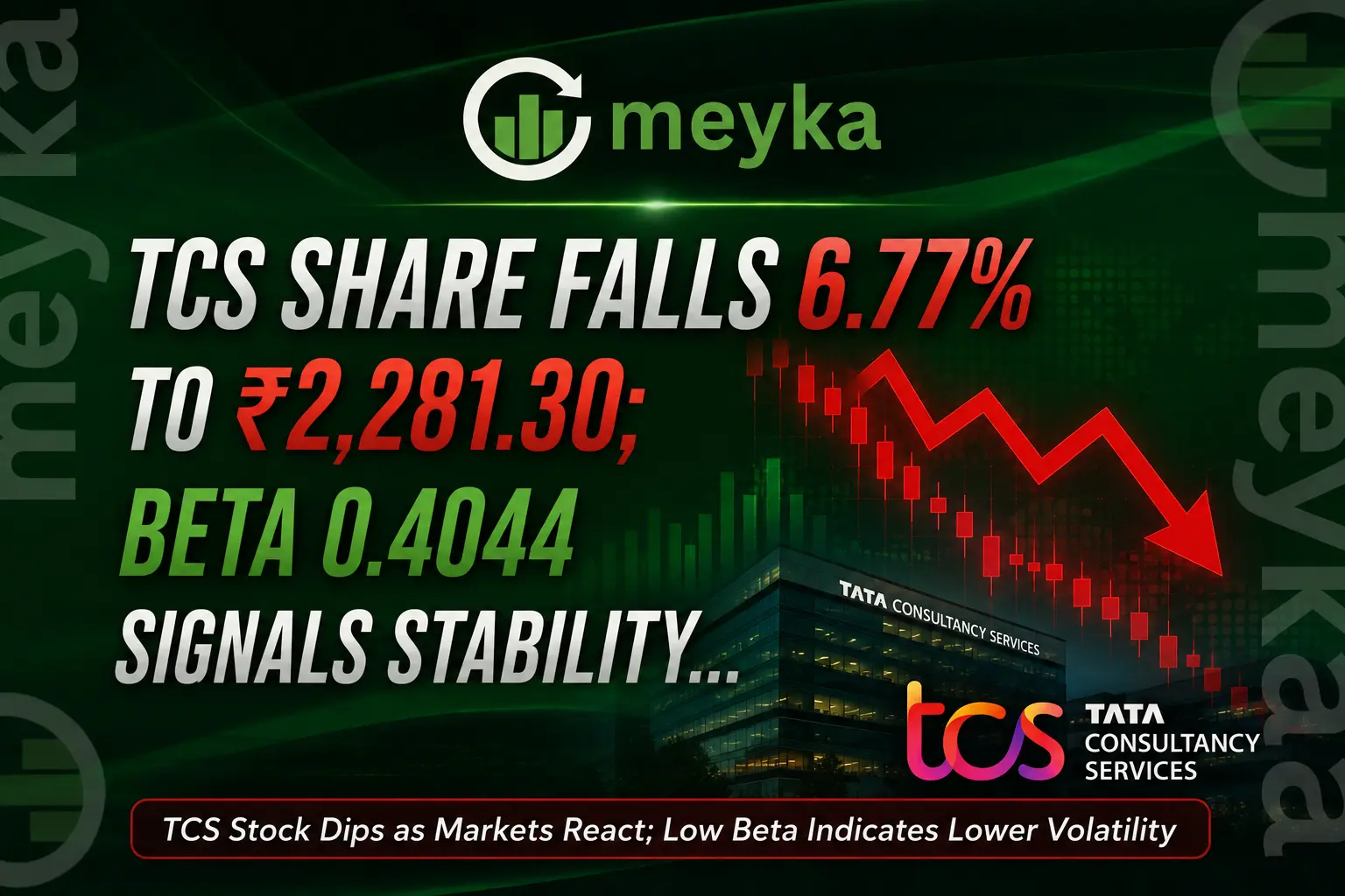 TCS Share Falls 6.77% to ₹2,281.30; Beta 0.4044 Signals Stability