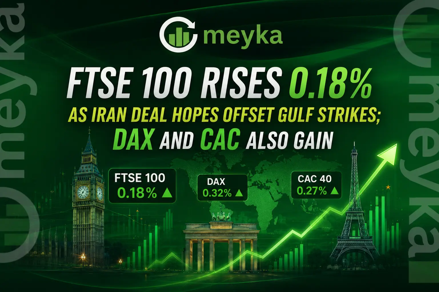  FTSE 100 Rises 0.18% as Iran Deal Hopes Offset Gulf Strikes; DAX and CAC Also Gain 