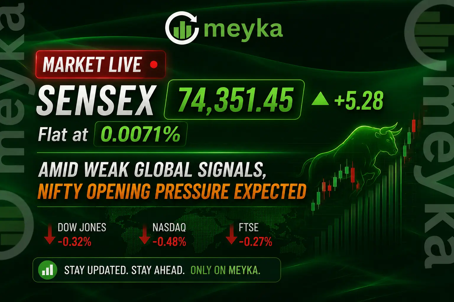 Market Live: Sensex 74,351.45 (+5.28) Flat at 0.0071% Amid Weak Global Signals, Nifty Opening Pressure Expected 