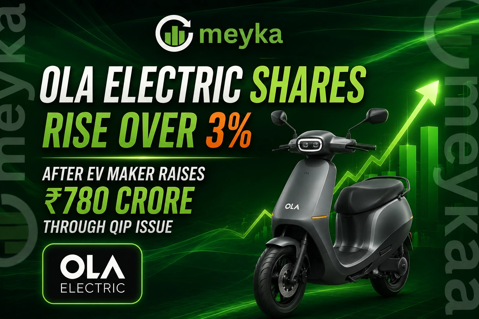 Ola Electric Shares Rise Over 3% After EV Maker Raises ₹780 Crore Through QIP Issue 
