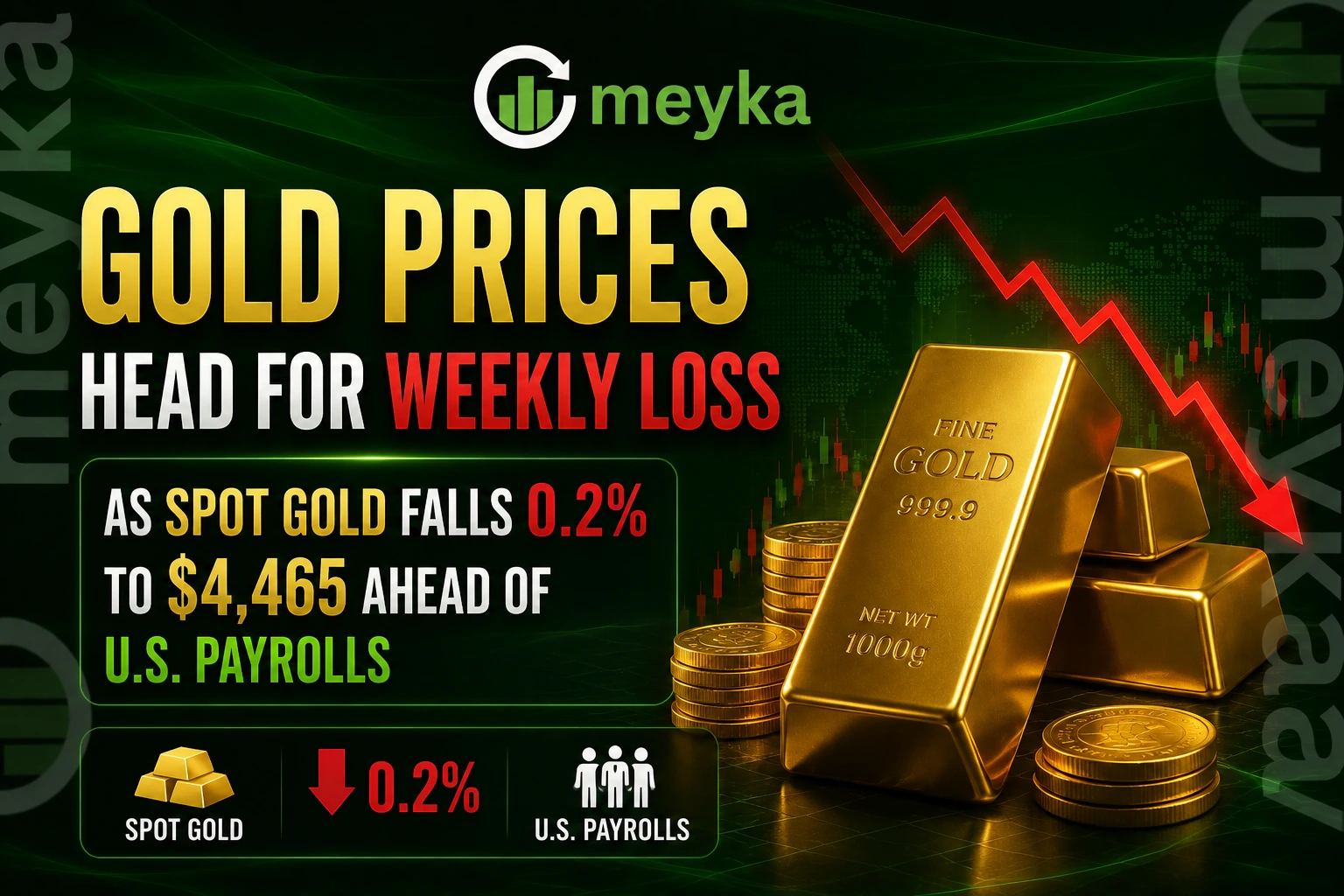 Gold Prices Head for Weekly Loss as Spot Gold Falls 0.2% to $4,465 Ahead of U.S. Payrolls