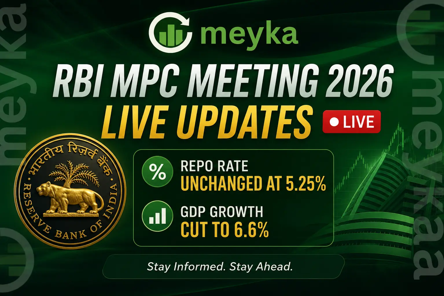RBI MPC Meeting 2026 Live Updates: Repo Rate Unchanged at 5.25%, GDP Growth Cut to 6.6%