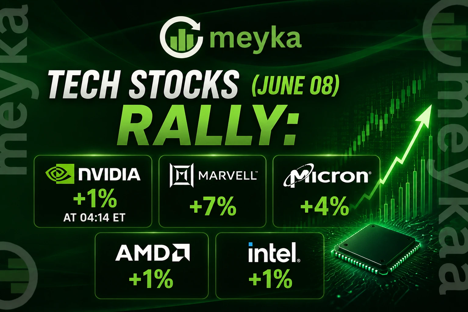 Tech Stocks (June 08) Rally: Nvidia +1% at 04:14 ET, Marvell & Micron Jump 4-7%, AMD & Intel Rise 1%